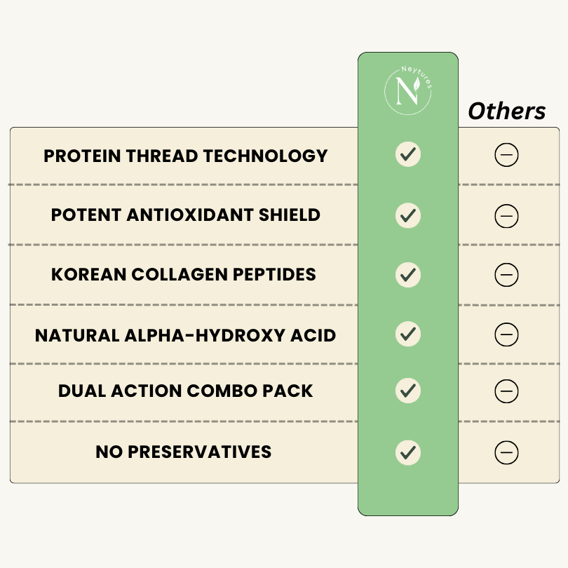 ALGAE B3 COLLAGEN PEPTIDE 